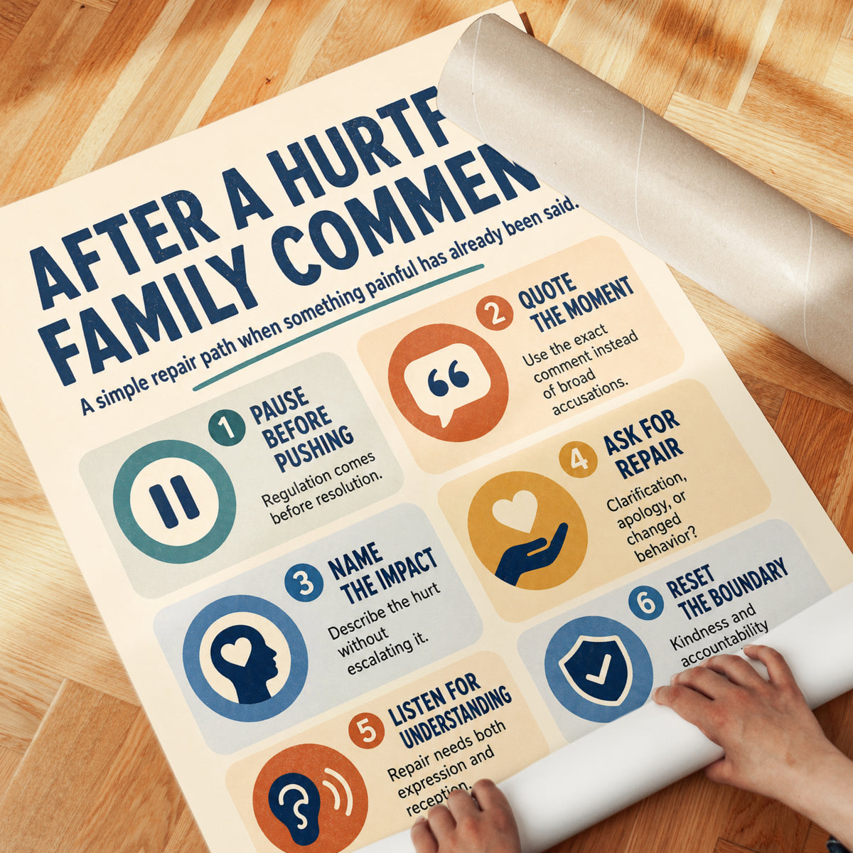 Family Communication Guide Poster: Conflict Resolution Infographic - detail