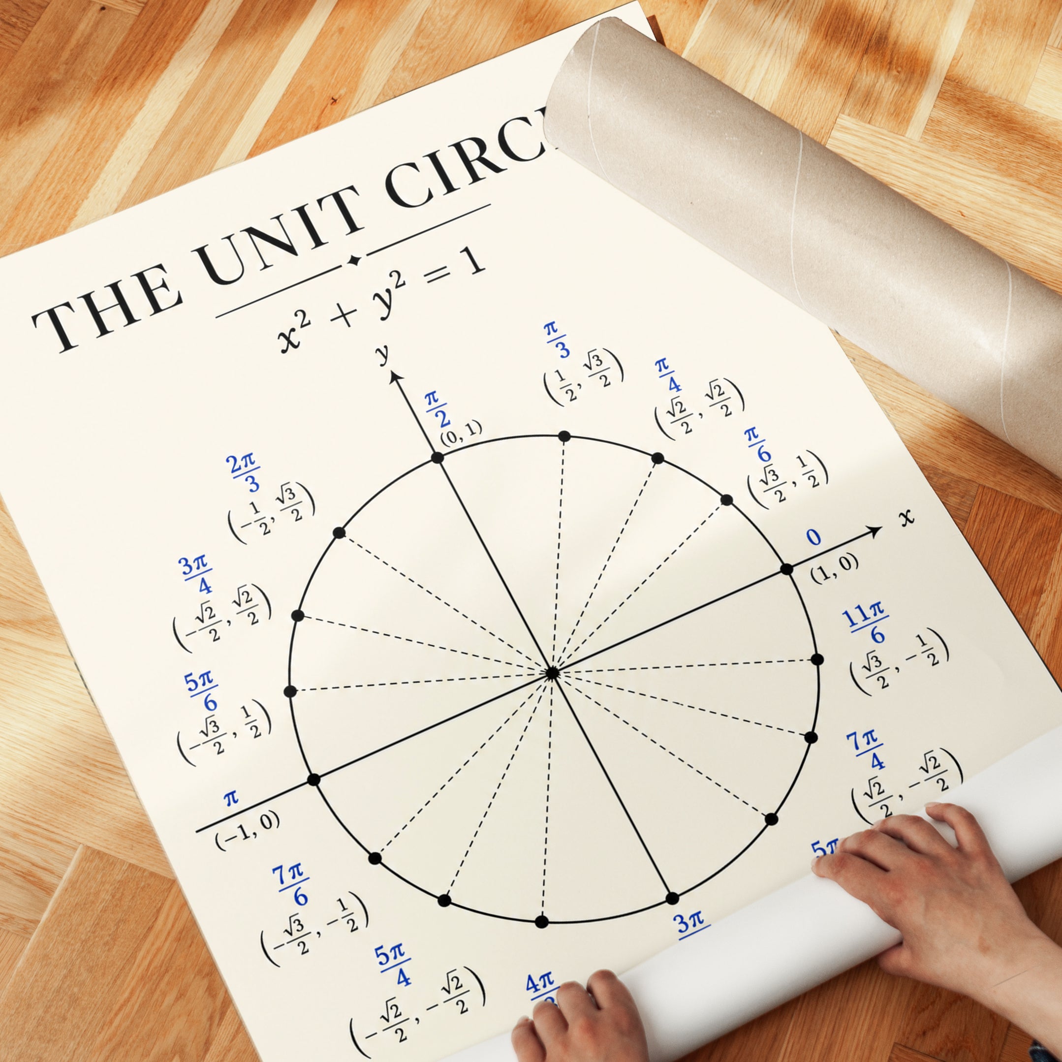 Unit Circle Poster – Math Wall Art - detail