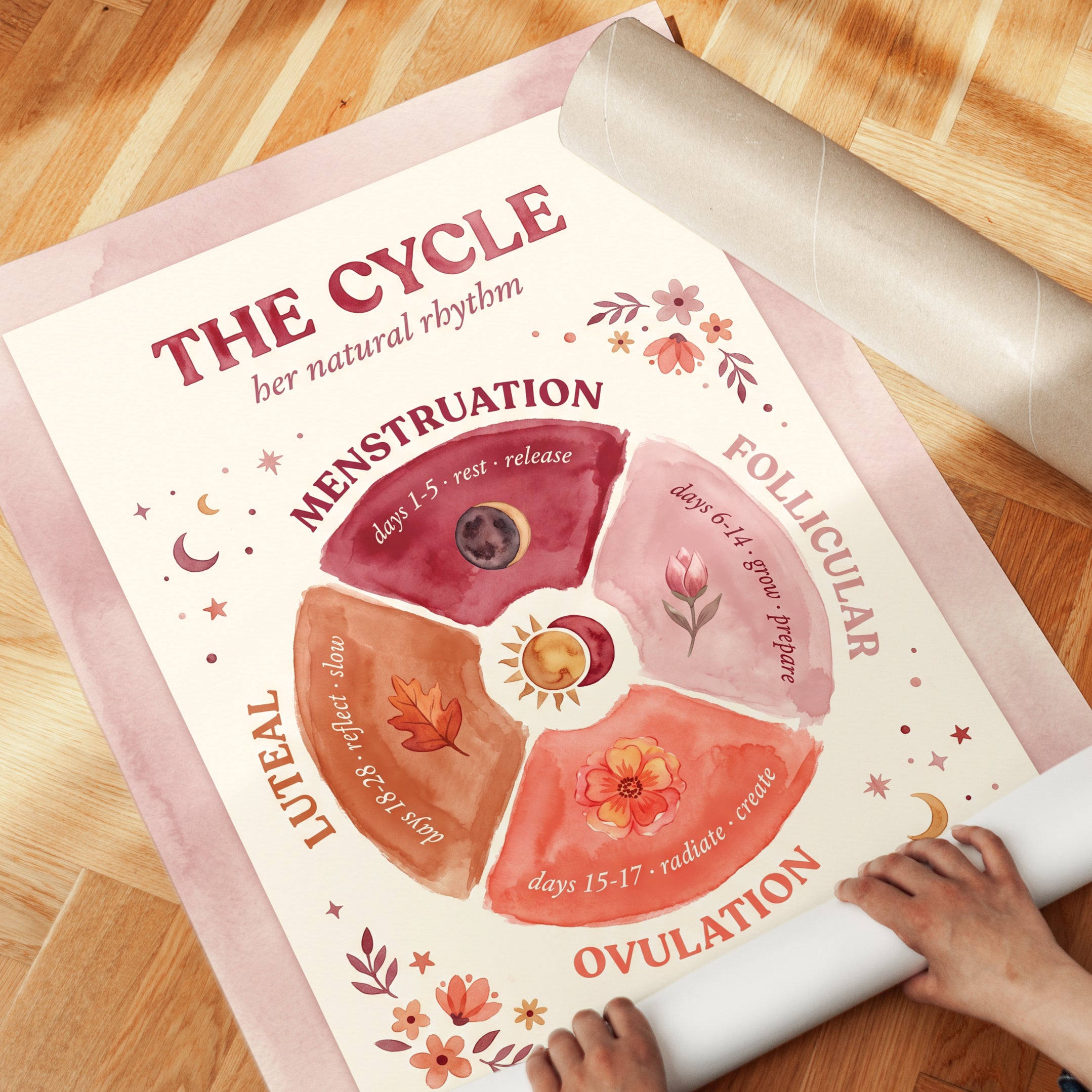 Moon Phase Menstrual Cycle Print - detail