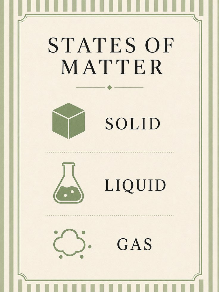 Science Classroom Poster – States of Matter Print - artwork on paper