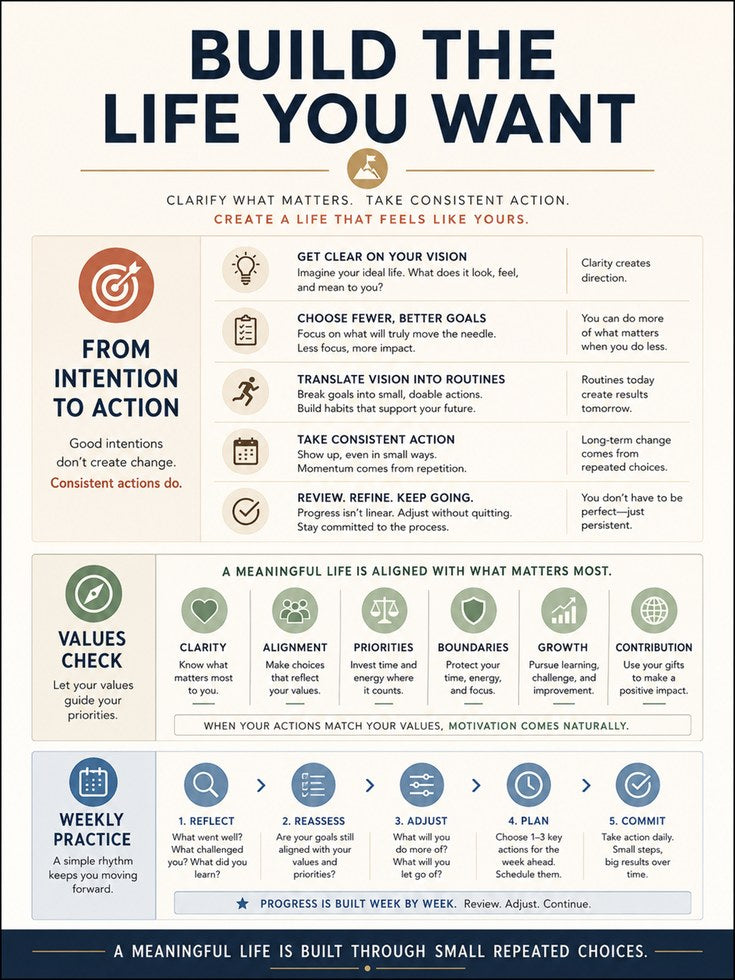 Vision & Goals Wall Art Poster - artwork on paper
