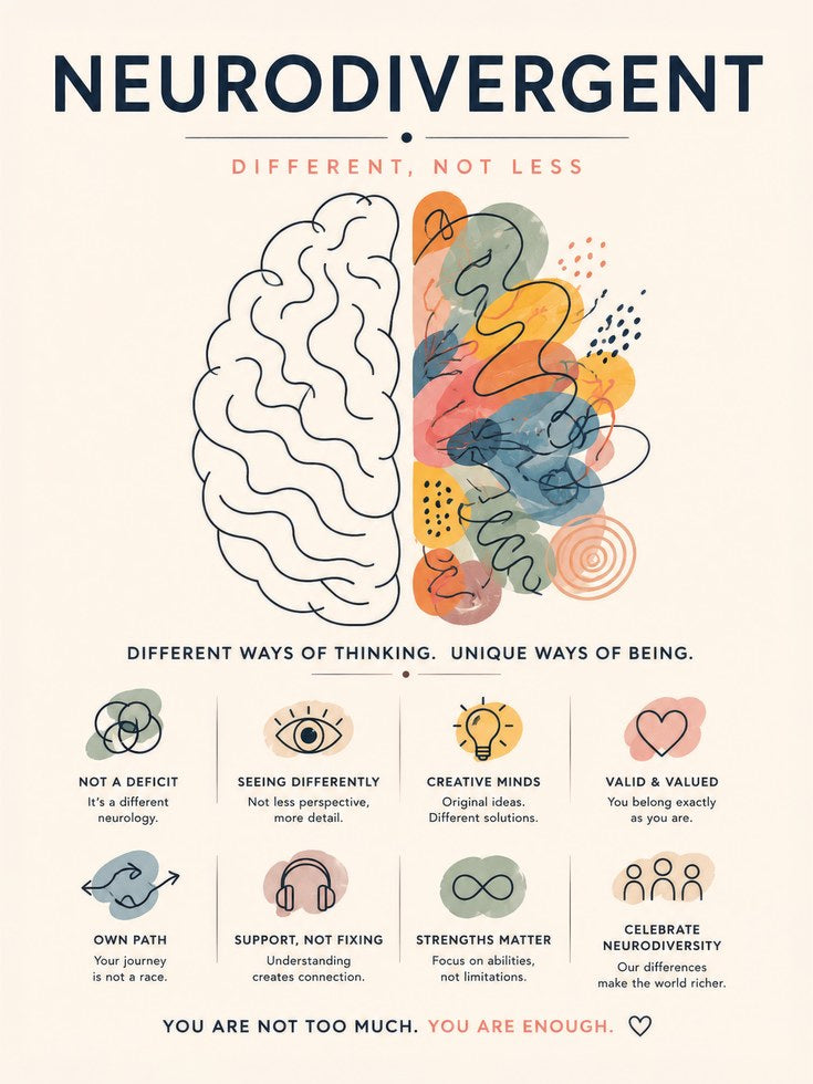 Neurodiversity Poster - artwork on paper