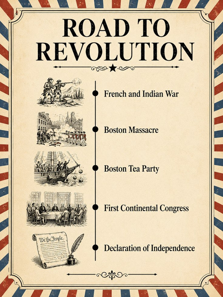 American Revolution Poster - artwork on paper
