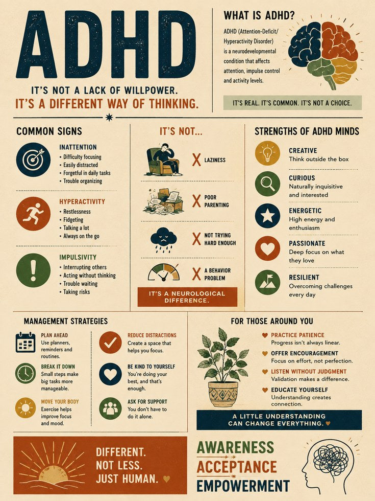 ADHD Awareness Poster – Educational Print - artwork on paper