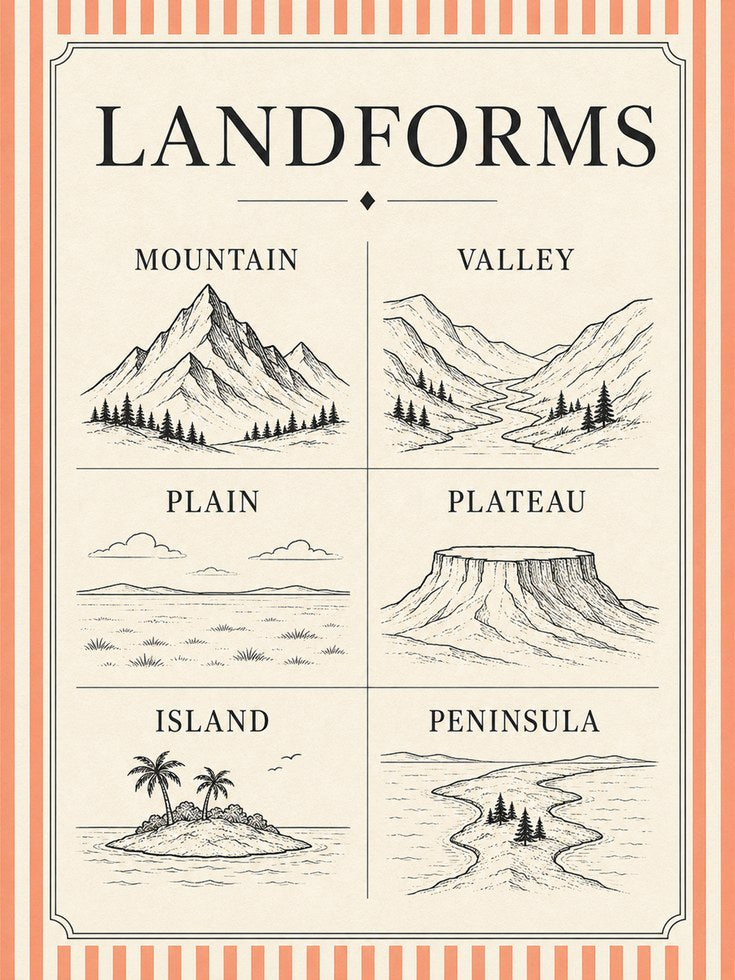 Landforms Educational Poster: Vintage Geography Chart Art Print - artwork on paper