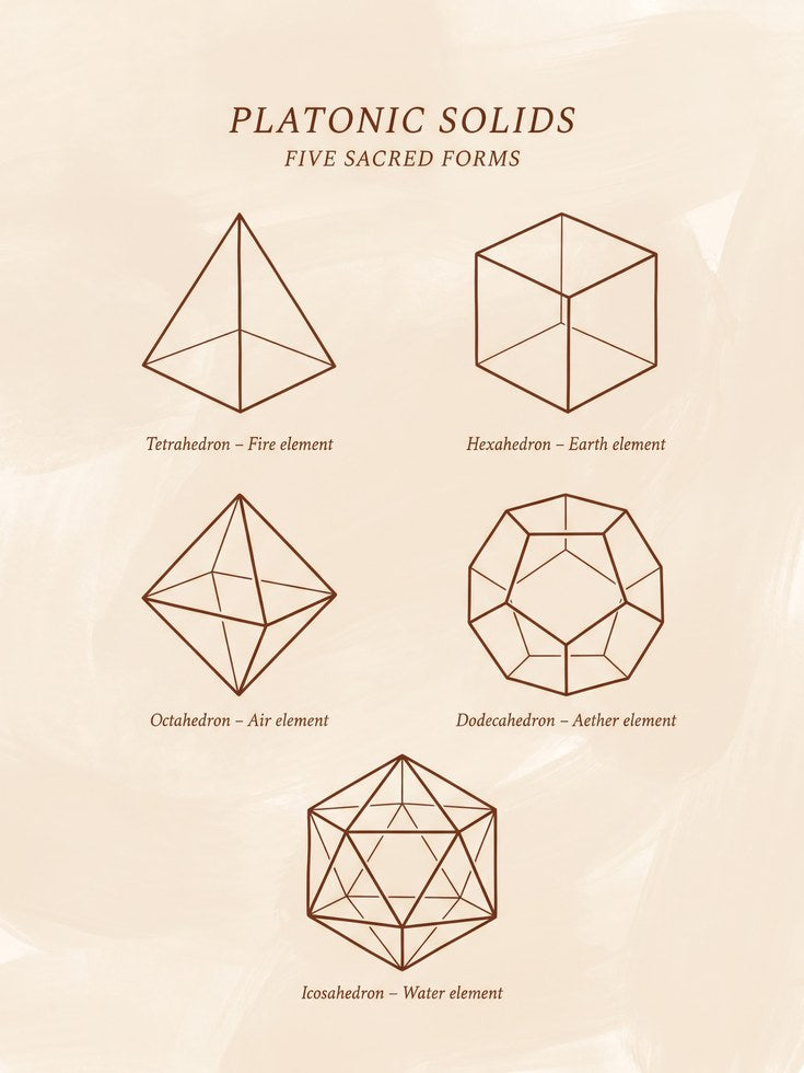 Five Elements Geometry Print - artwork on paper