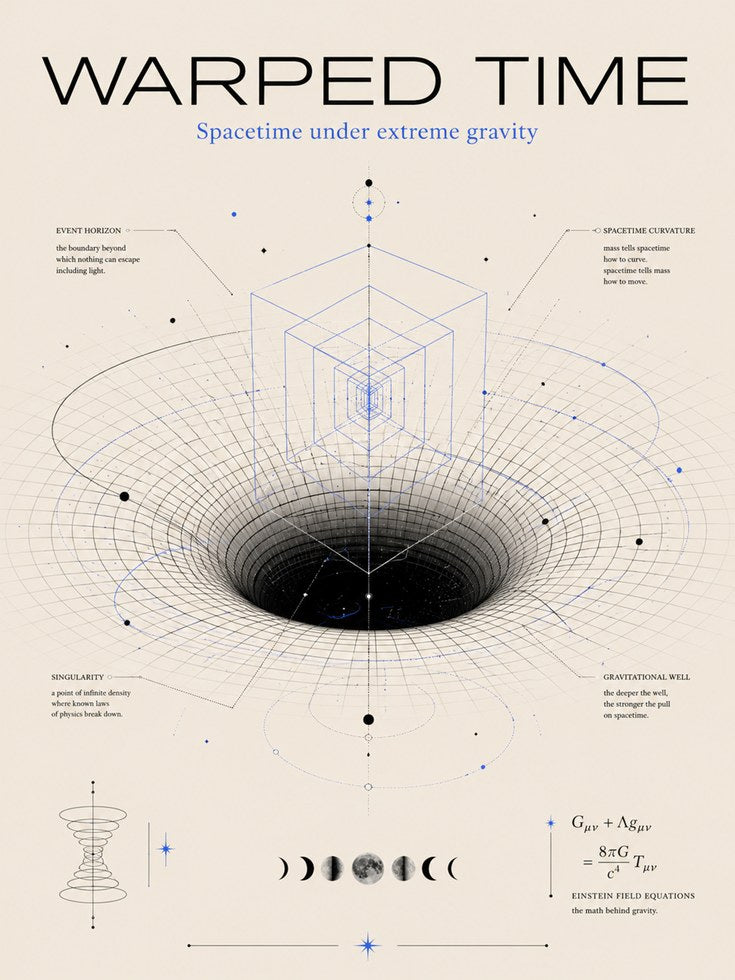 Science Wall Art – Physics Poster - artwork on paper