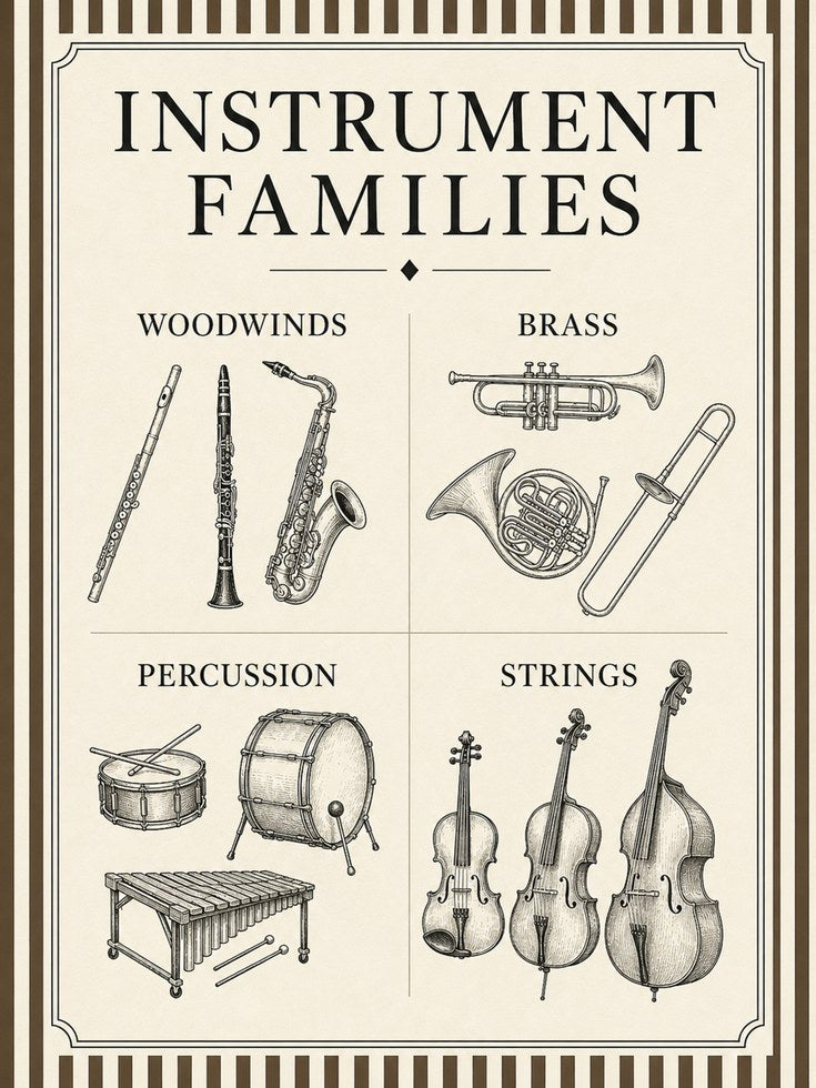 Instrument Families Poster - artwork on paper