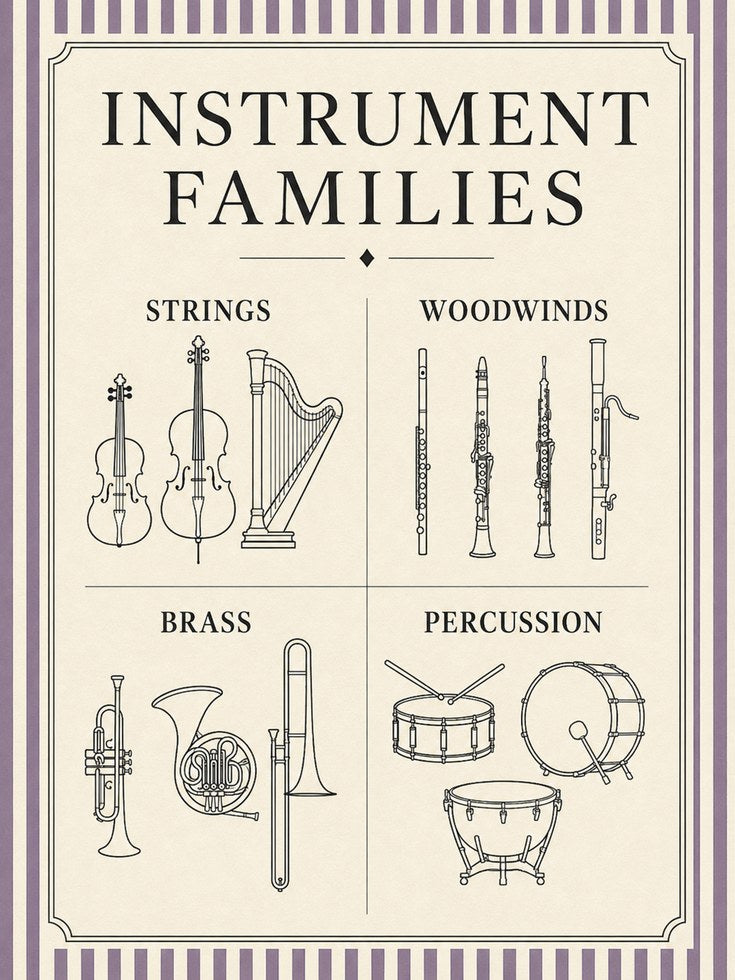Music Education Poster - artwork on paper