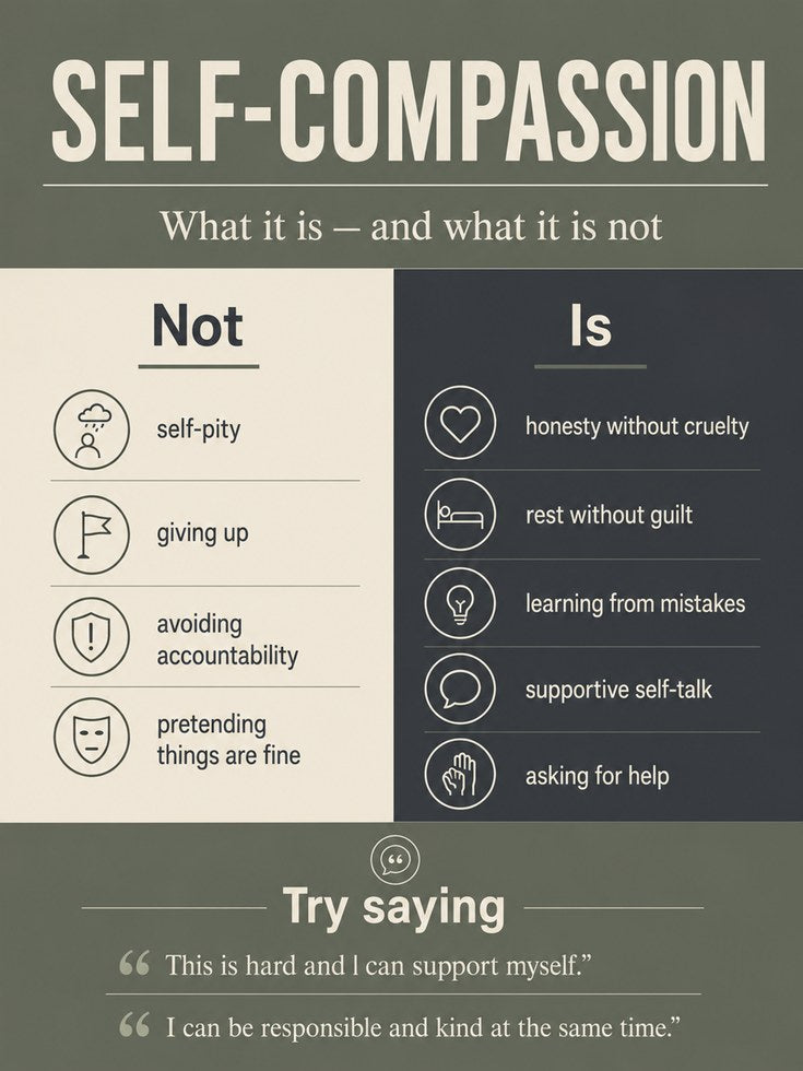 Self-Compassion Infographic Print: Mental Health Guide Art - artwork on paper
