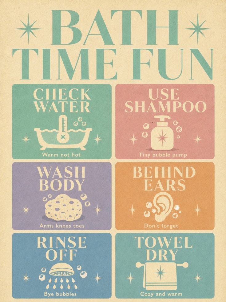 Bath Time Fun Print: Retro Kids Bathroom Guide (Nursery Wall Art) - artwork on paper