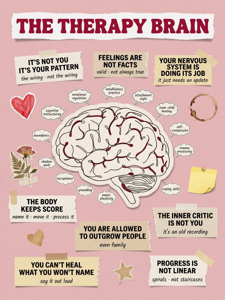 Mental Health Poster: Brain Diagram and Therapy Quotes - artwork on paper