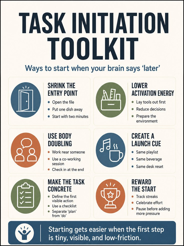 Task Initiation Toolkit Poster: Productivity Guide Wall Art - artwork on paper