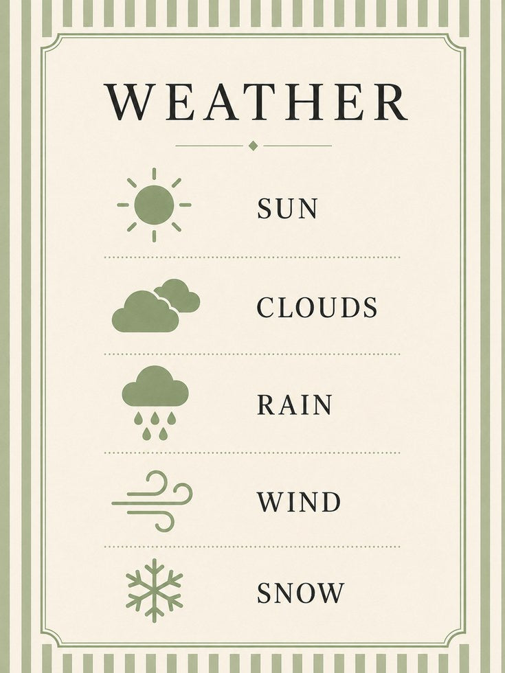 Weather Chart Print – Educational Poster - artwork on paper