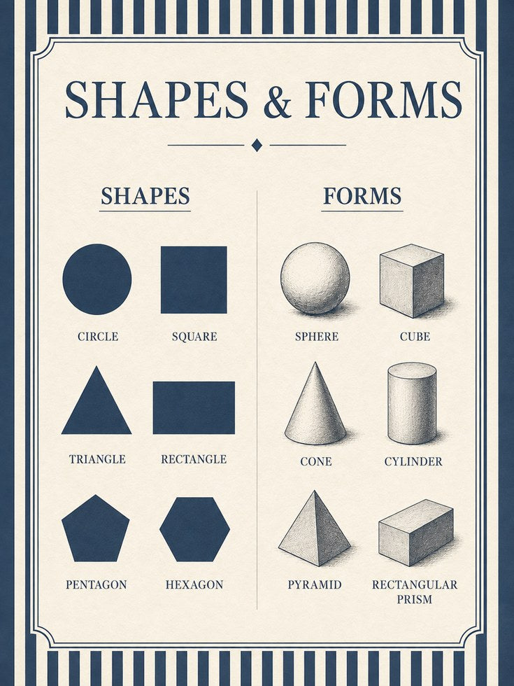 Educational Poster – Shapes and Forms Wall Art - artwork on paper