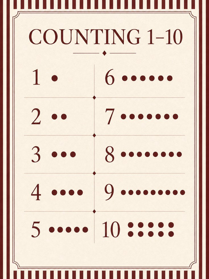 Counting Numbers Poster – Educational Wall Art - artwork on paper