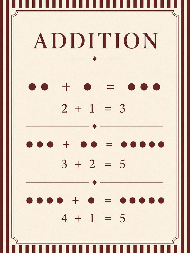 Addition Poster – Math Wall Art - artwork on paper