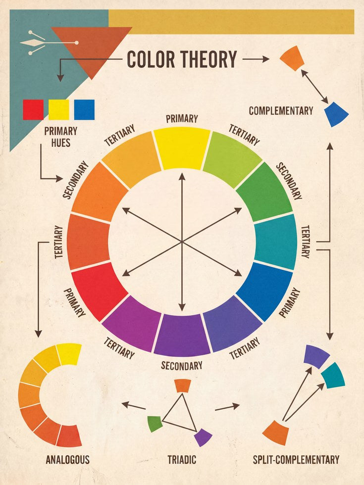 Mid Century Color Theory Chart Print - artwork on paper