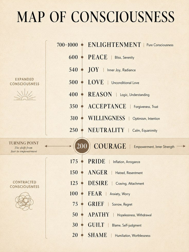 Map of Consciousness Poster: Spiritual Awakening Scale Chart - artwork on paper