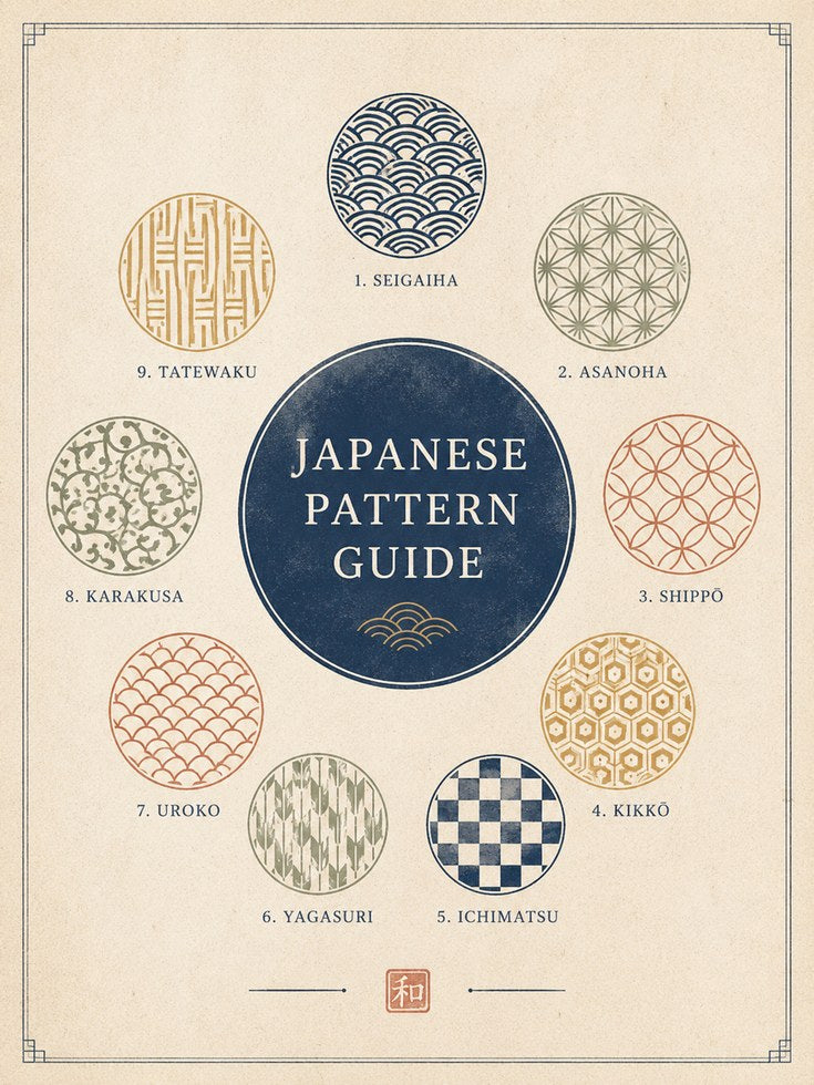 Japanese Pattern Art Print: Traditional Geometric Motifs - artwork on paper