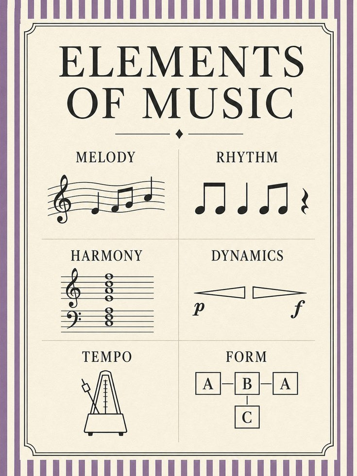 Elements of Music Educational Poster - artwork on paper
