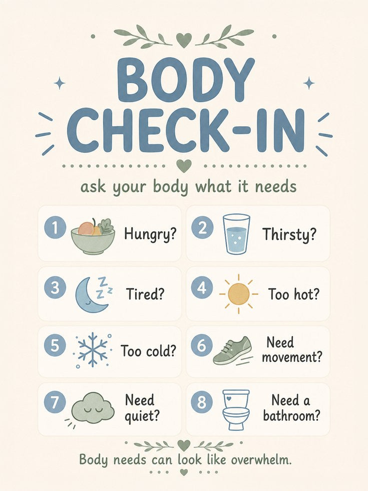 Body Check-In Poster – Calming Icons - artwork on paper