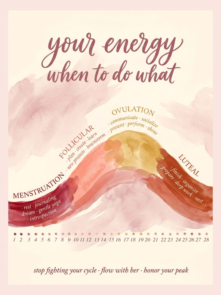 Feminine Health Art Print - artwork on paper