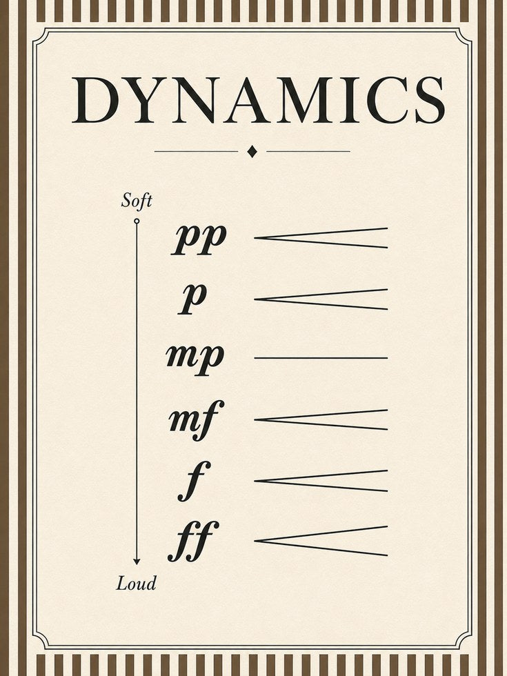 Music Dynamics Chart Wall Art: Vintage Educational Poster - artwork on paper