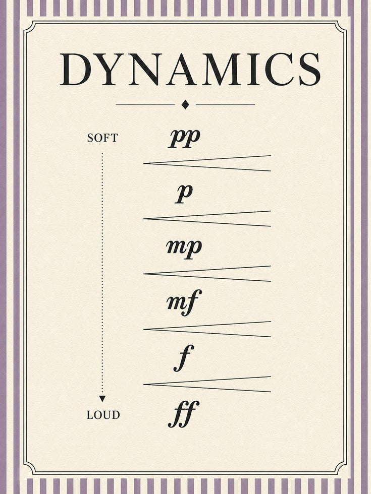 Music Dynamics Poster – Theory Chart - artwork on paper