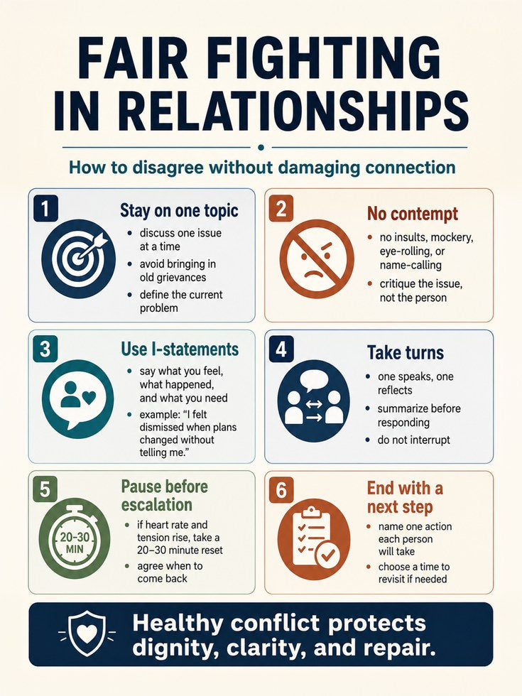 Fair Fighting Print: Conflict Resolution Guide for Couples - artwork on paper