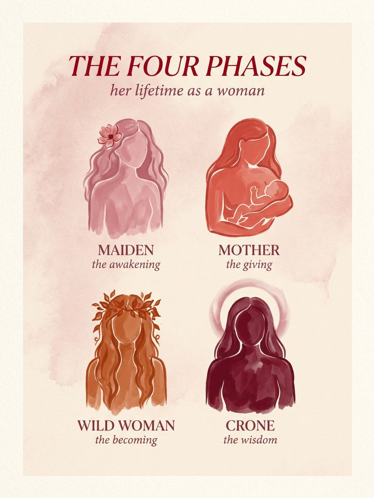 Feminine Life Stages Print: Goddess Silhouettes - artwork on paper