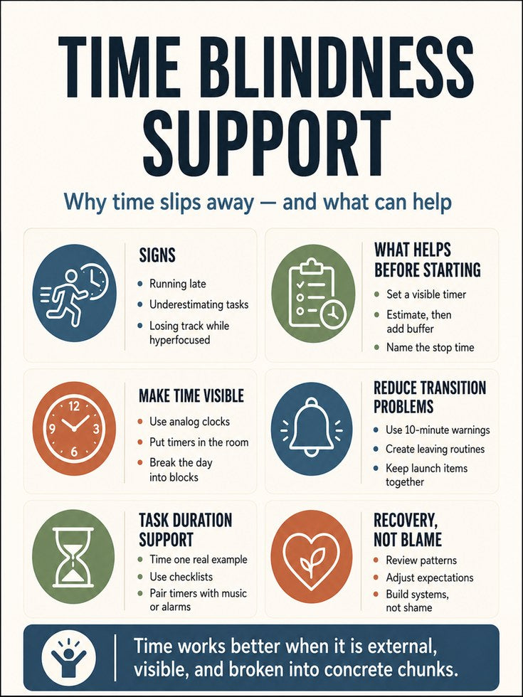 ADHD Time Blindness Poster - artwork on paper