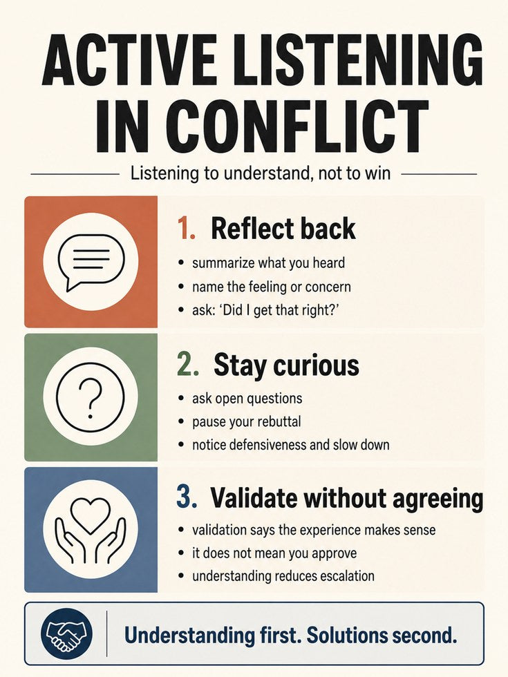 Active Listening Print: Conflict Communication Tips for Office or - artwork on paper