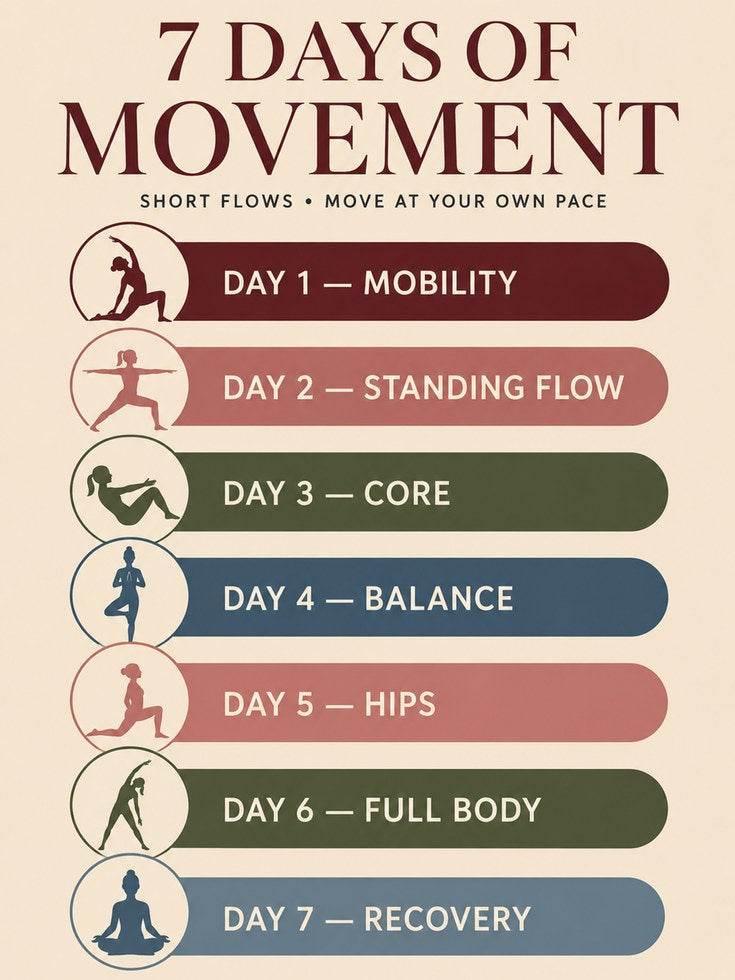 Yoga Wall Art – 7 Days Movement Poster - artwork on paper