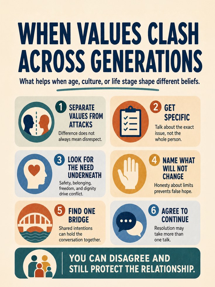 Family Communication Infographic Print - artwork on paper