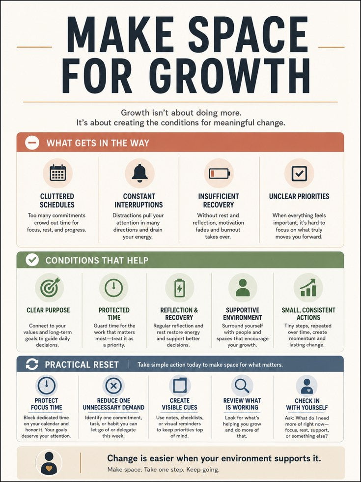 Growth Mindset Motivational Print: Productivity & Self-Care Guide - artwork on paper