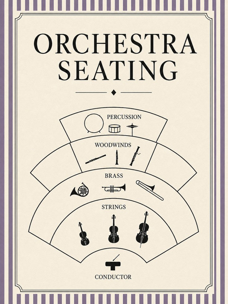 Orchestra Seating Chart – Music Teacher Gift - artwork on paper