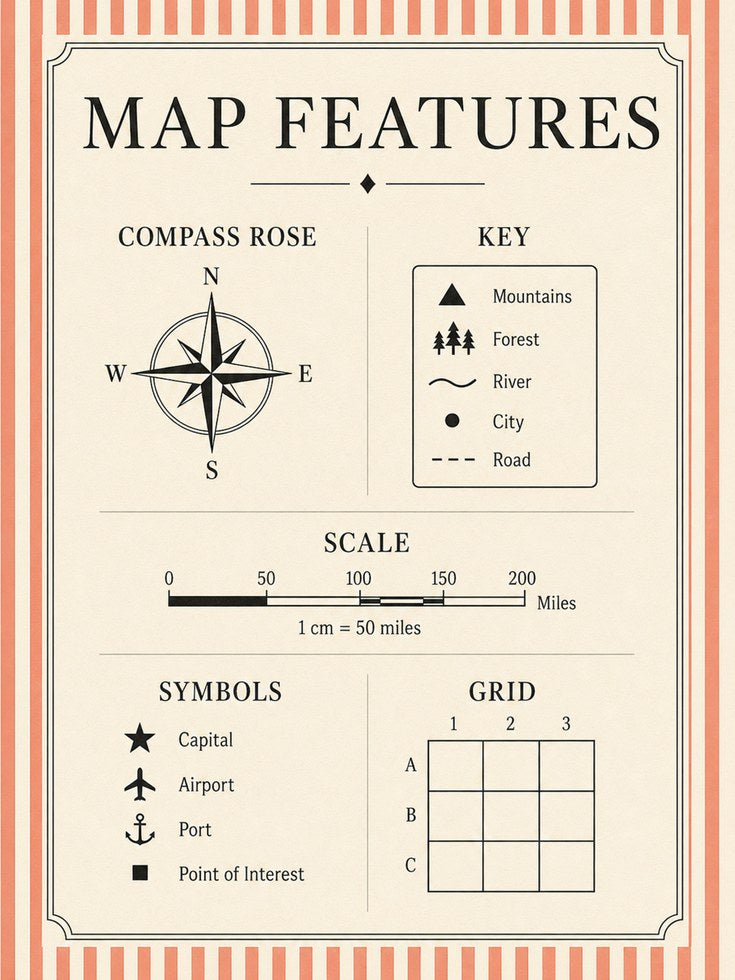 Map Legend Wall Art – Geography Classroom Print - artwork on paper