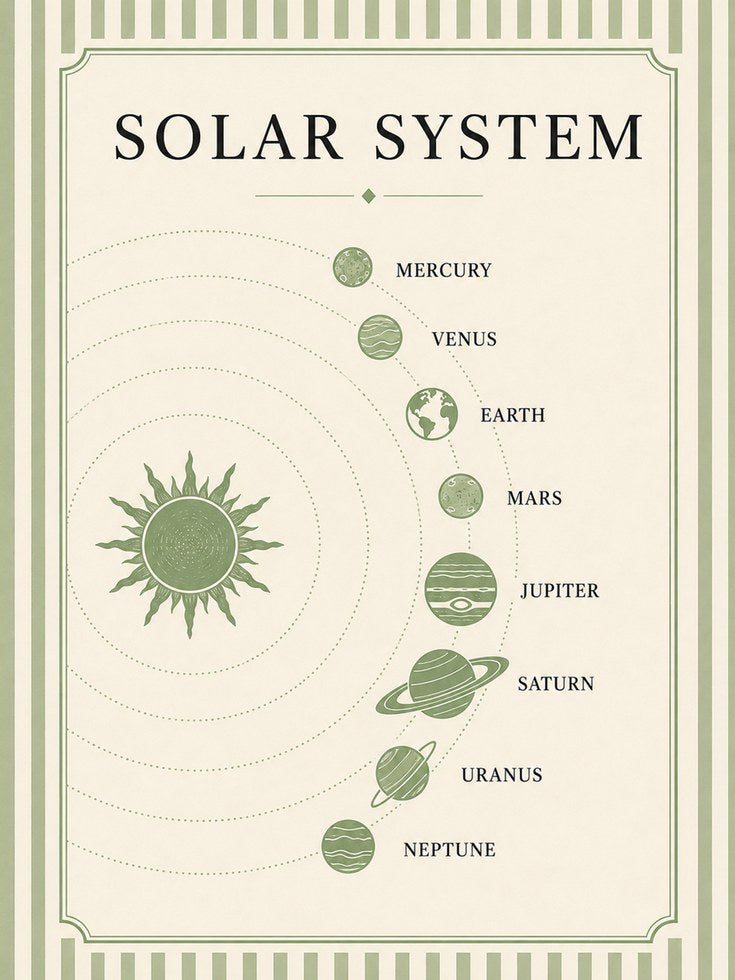 Solar System Poster – Educational Space Wall Art - artwork on paper