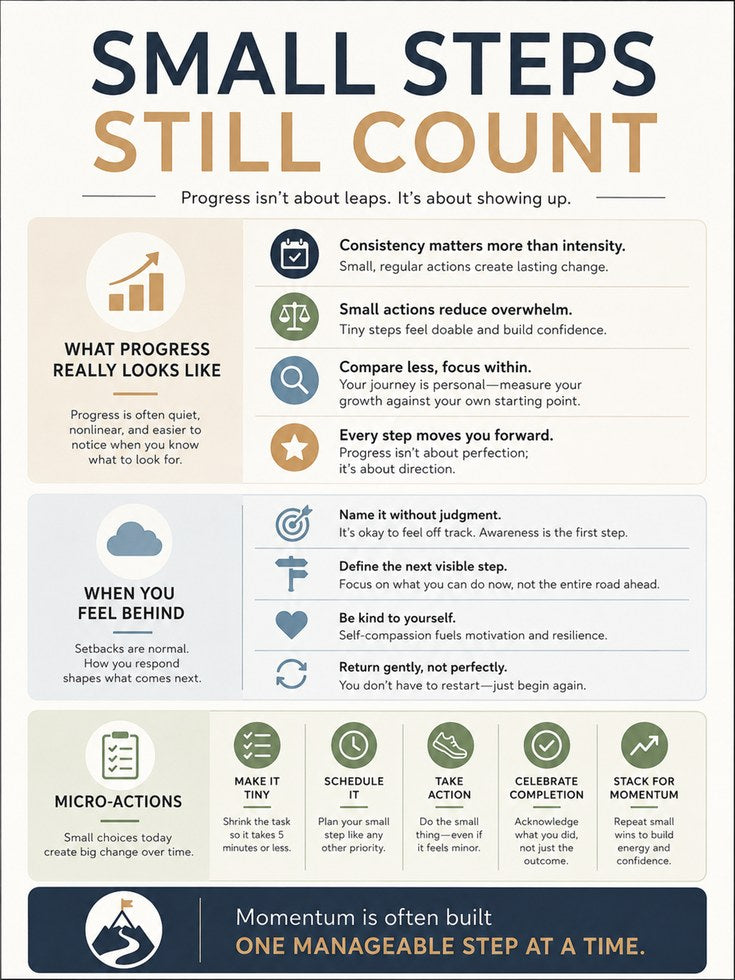 Small Steps Still Count Motivational Poster: Progress Infographic - artwork on paper