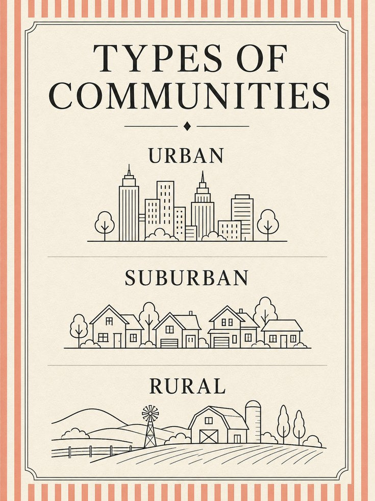 Types of Communities Poster - artwork on paper