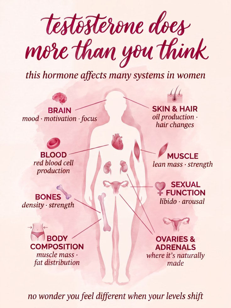 Women's Health Poster - artwork on paper