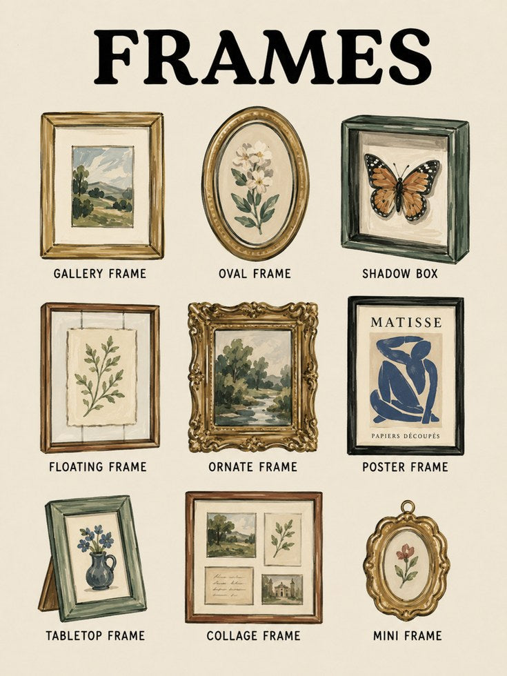 Frame Types Wall Art – Educational Home Decor - artwork on paper