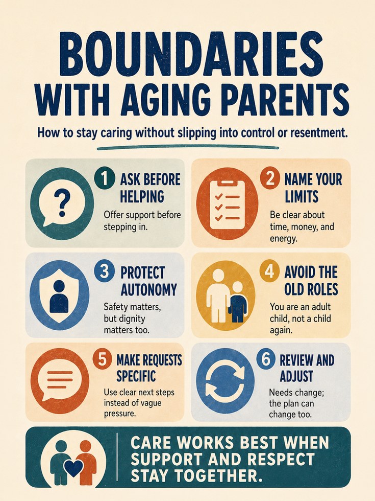 Boundaries with Aging Parents Infographic Poster - artwork on paper