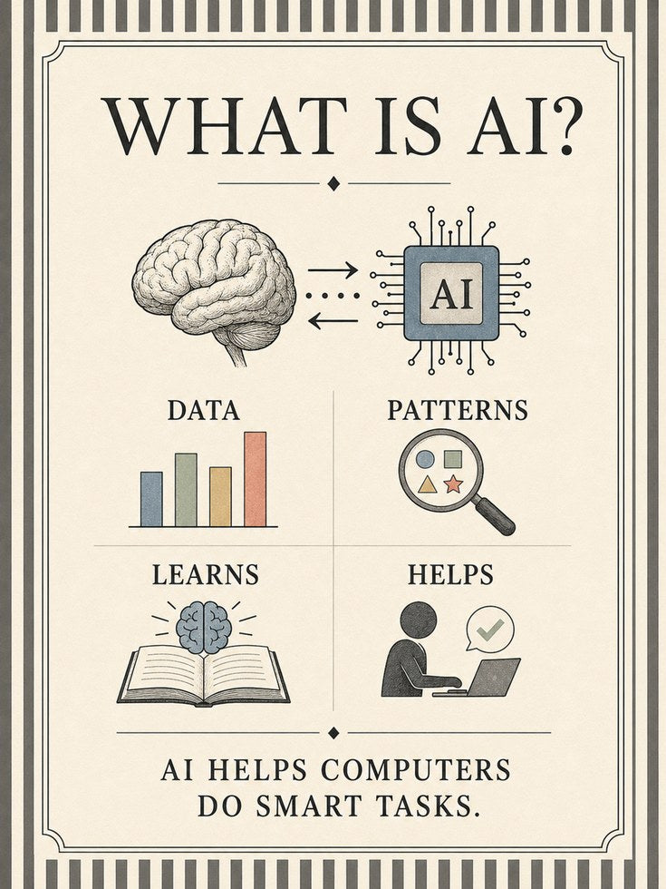 Educational Poster – What Is AI Print - artwork on paper