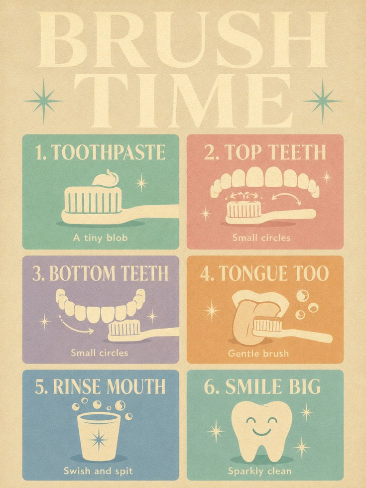 Retro Toothbrushing Guide Print - artwork on paper