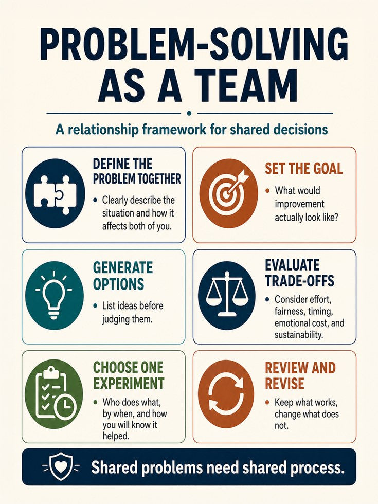 Teamwork Problem-Solving Poster - artwork on paper