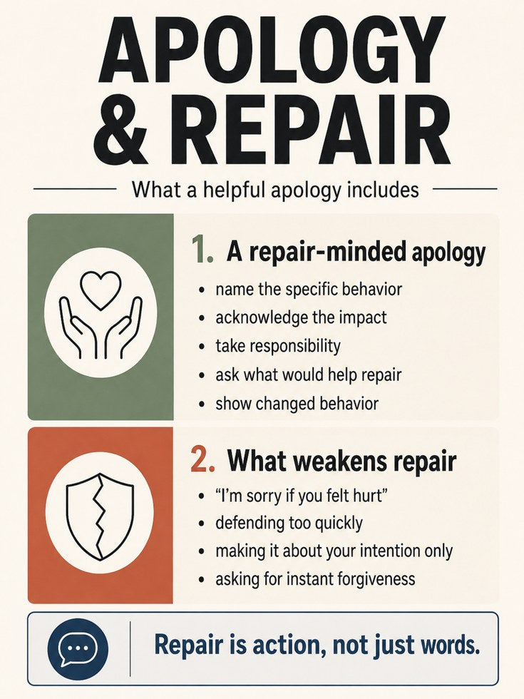 Apology & Repair Poster: Emotional Intelligence Decor - artwork on paper