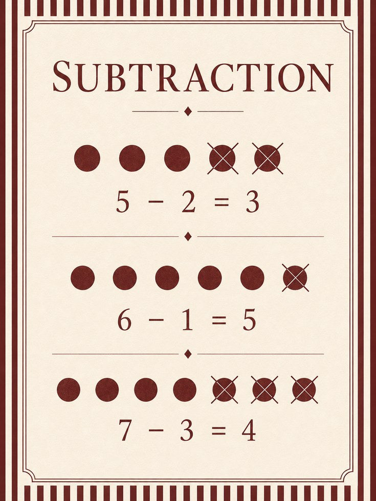 Subtraction Poster – Math Classroom Decor - artwork on paper
