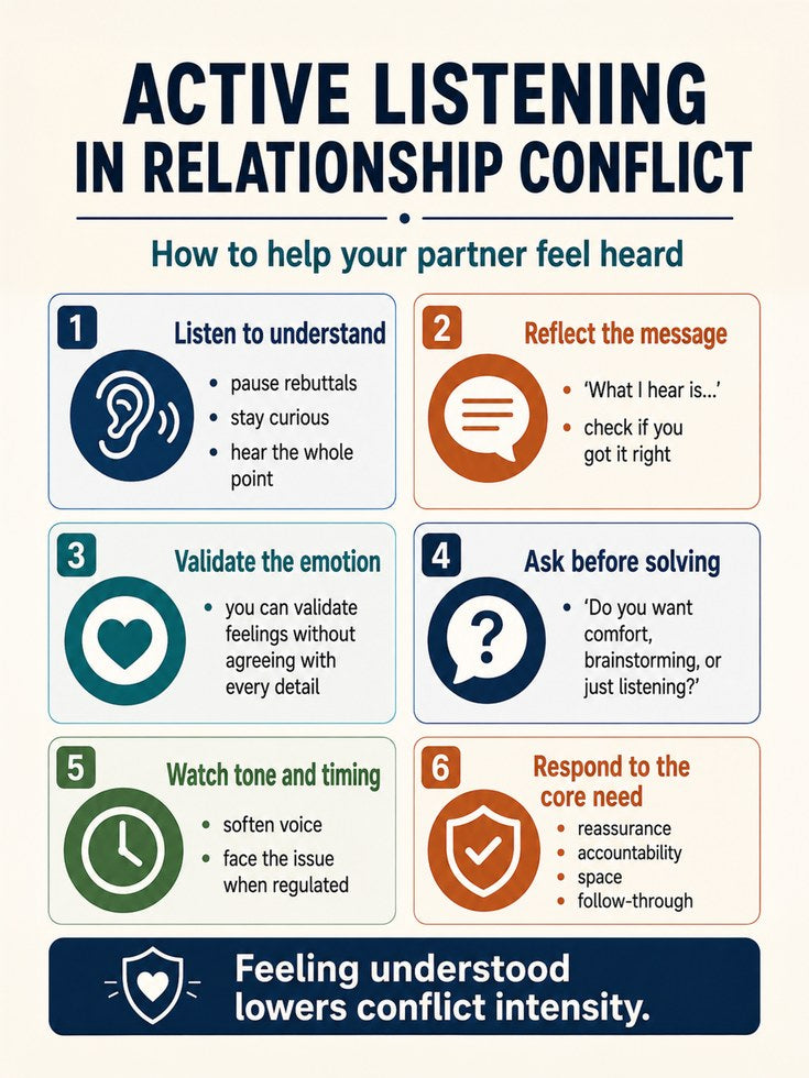 Active Listening Guide Print - artwork on paper